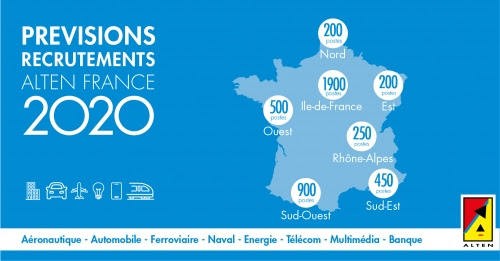 ALTEN recrute 4 400 nouveaux talents en CDI sur toute la France en 2020