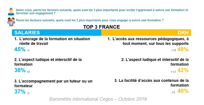 Baromètre international Cegos Edition 2019 - 4