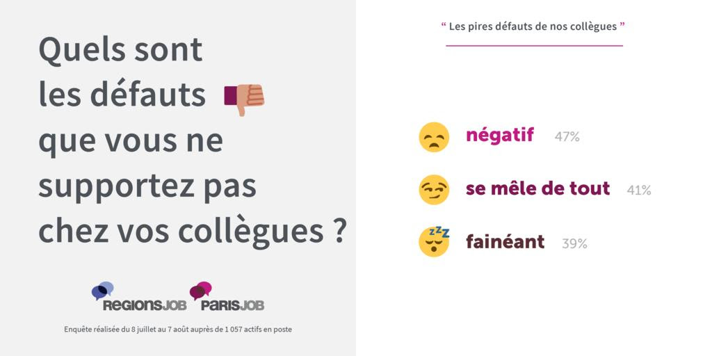 Près des deux tiers des Français n’aiment pas parler de politique au bureau - 4