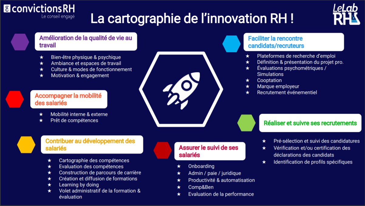 Publication d'une cartographie de l'innovation RH par Convictions RH et Le Lab RH
