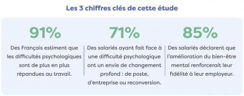 Enquête Alan et Harris Interactive : baromètre bi-annuel dédié au bien-être mental en entreprise