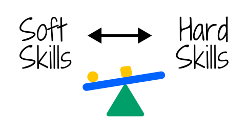 Soft Skills Hard skills
