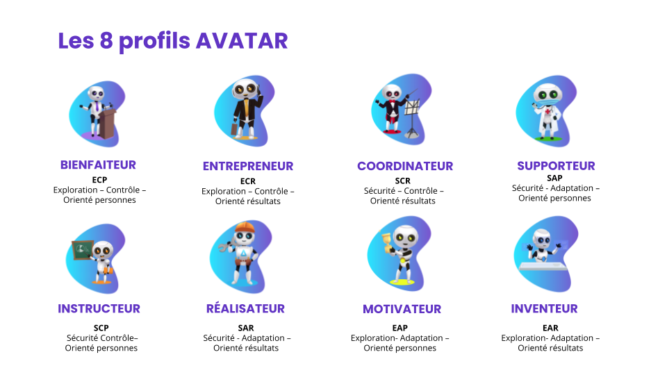 AVATAR - 8 profils