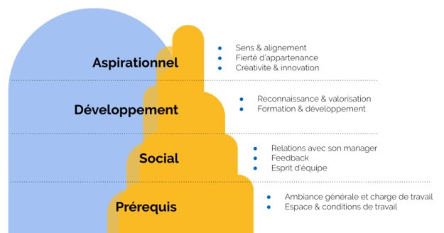 Le bien-être au travail - Une discipline scientifique