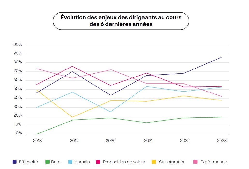 Visiativ dévoile les résultats de son premier baromètre de la Transformation Numérique des PME et ETI industrielles