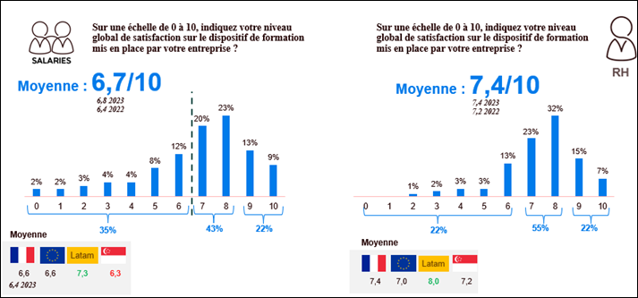 Source : Observatoire Cegos – Baromètre international 2024 – Octobre 2024 - 2