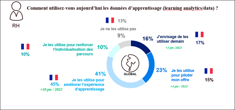 Source : Observatoire Cegos – Baromètre international 2024 – Octobre 2024 - 4