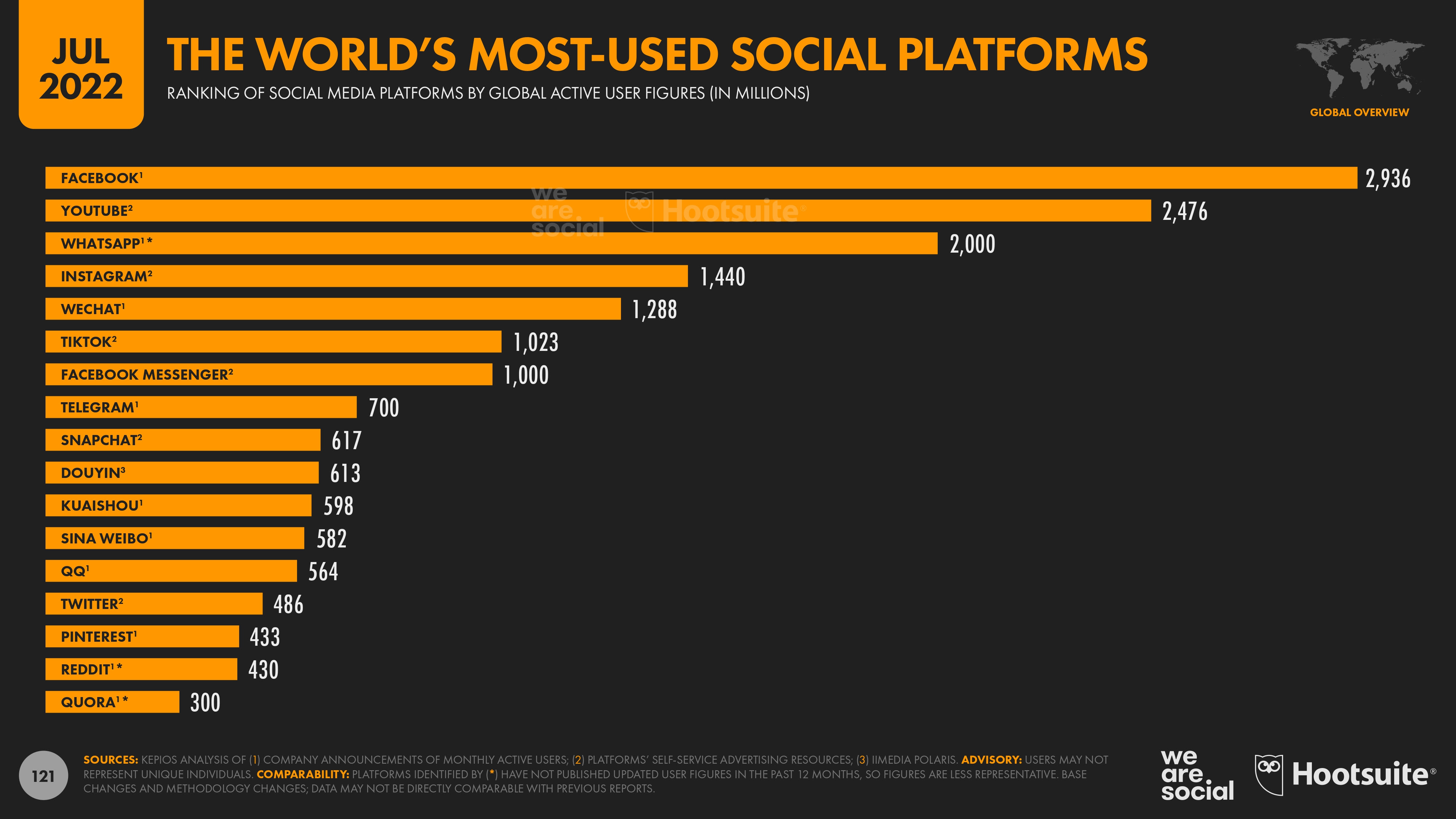 Rapport Digital 2022 : 4,7 milliards d’utilisateurs de réseaux sociaux - 2
