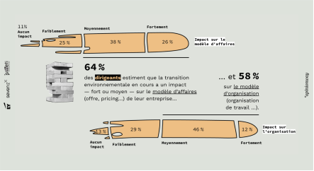 Les ETI, figures de proue de la transition environnementale