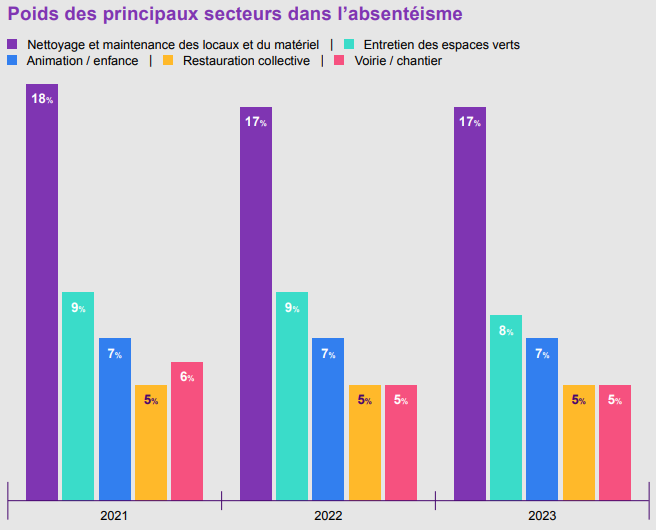 secteurs d’activité