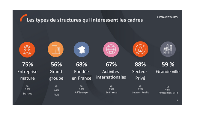 Classements Universum Cadres 2022-1