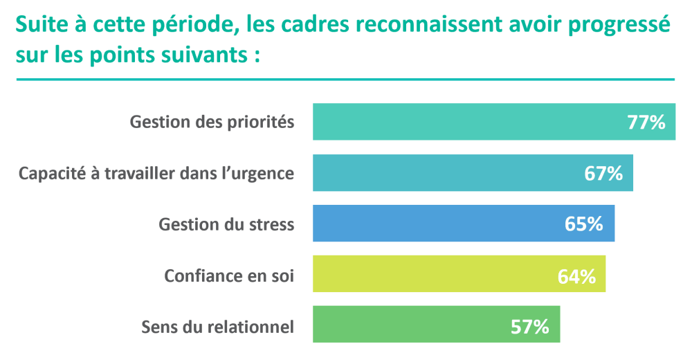 6 entreprises sur 10 ont fait face à plusieurs crises ces dernières années
