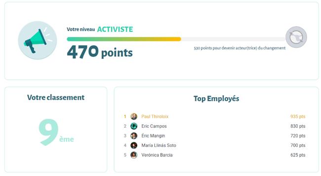 NooS.Global initiatives RSE ludiques - Gamification