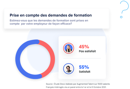 Sondage Augmented Talent pour Elevo