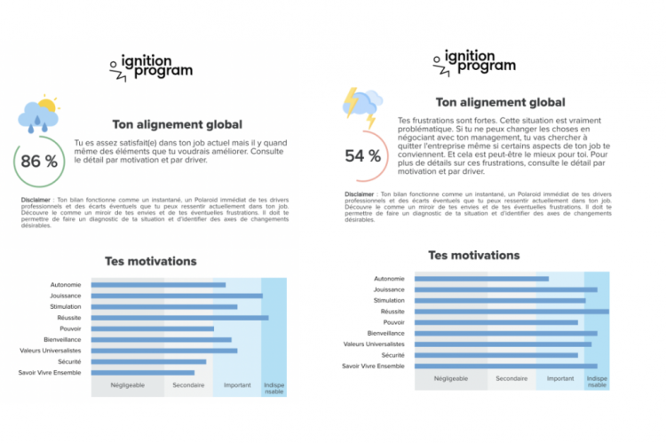 Ignition Program lance le Baromètre d'Alignement Professionnel