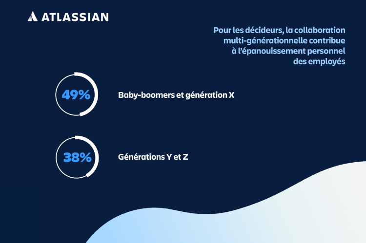  Atlassian_Infographie