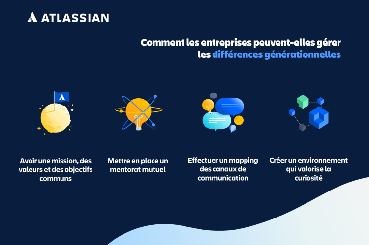 Etude Atlassian : les employés et décideurs français adhèrent à la collaboration intergénérationnelle en entreprise 